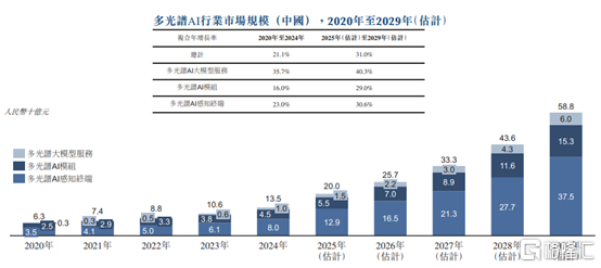 图片来源于招股书