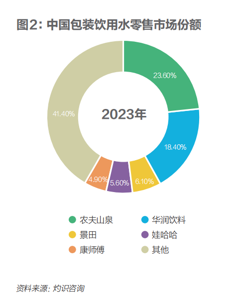 娃哈哈继承者们各自留有后手_https://www.izongheng.net_企业_第5张