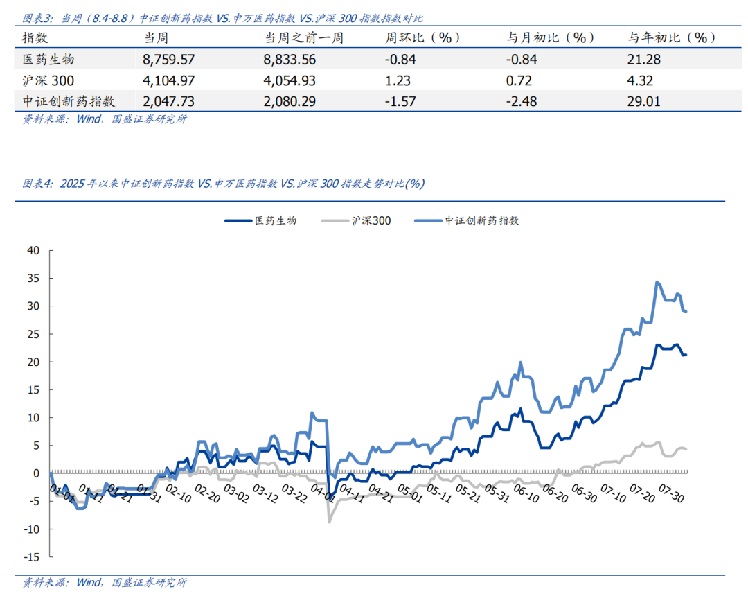 国盛医药】：减肥PRO未来技术路线之争？各公司整体进展如何？【周专题&周观点】【总第409期】