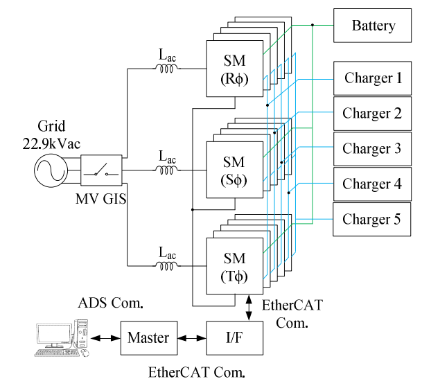 多通道快速充电站的系统配置