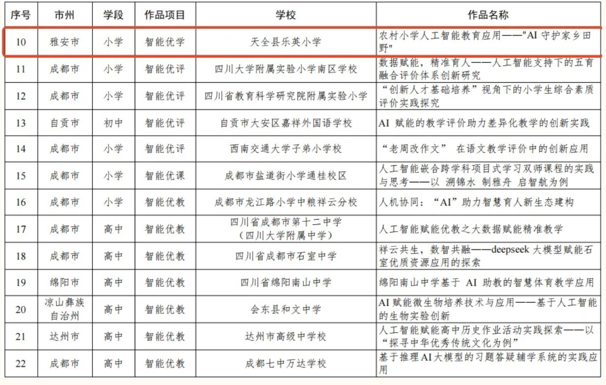 四川省教育厅公布的典型案例名单。天全县融媒体授权供图
