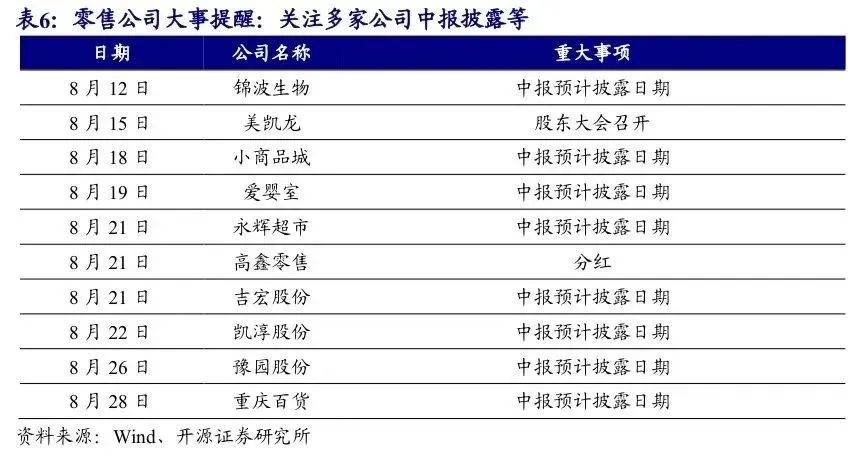 开源零售|周视角】武商集团布局仓储会员店，探索本土化成长路径