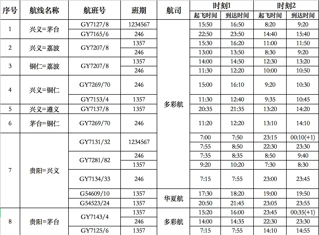 暑运期间兴义机场新增及加密航线航班时刻(具体以航空公司发布为准)