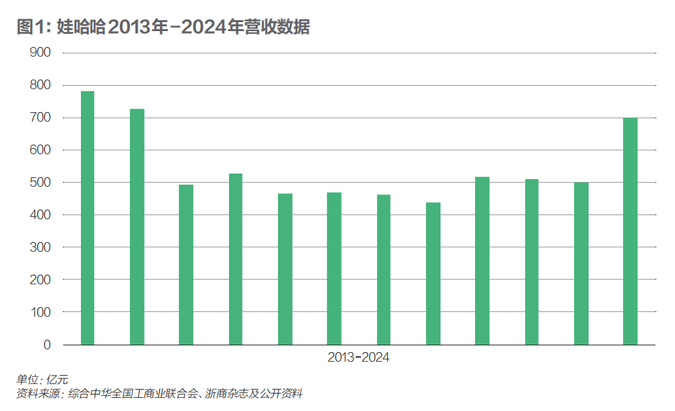 娃哈哈继承者们各自留有后手_https://www.izongheng.net_企业_第4张