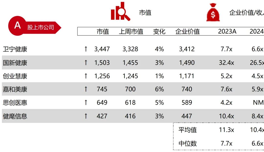 *数据来源：Capital IQ、招股说明书、研报、公司年报