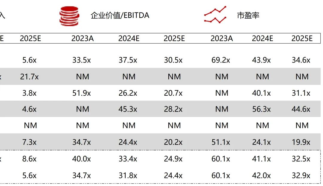 *数据来源：Capital IQ、招股说明书、研报、公司年报