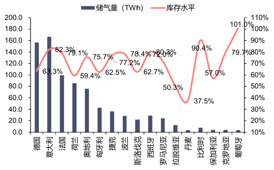 资料来源：GIE，信达证券研发中心