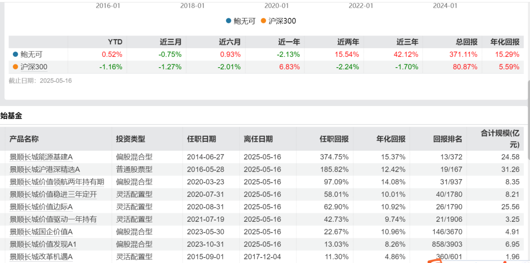 发生了什么?继鲍无可之后,翟向栋下一站或也是高瓴二级私募...|基金经理_新浪财经_新浪网