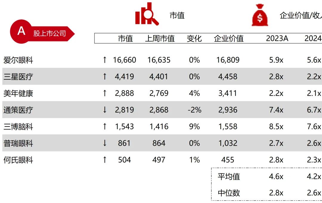 *数据来源：Capital IQ、招股说明书、研报、公司年报