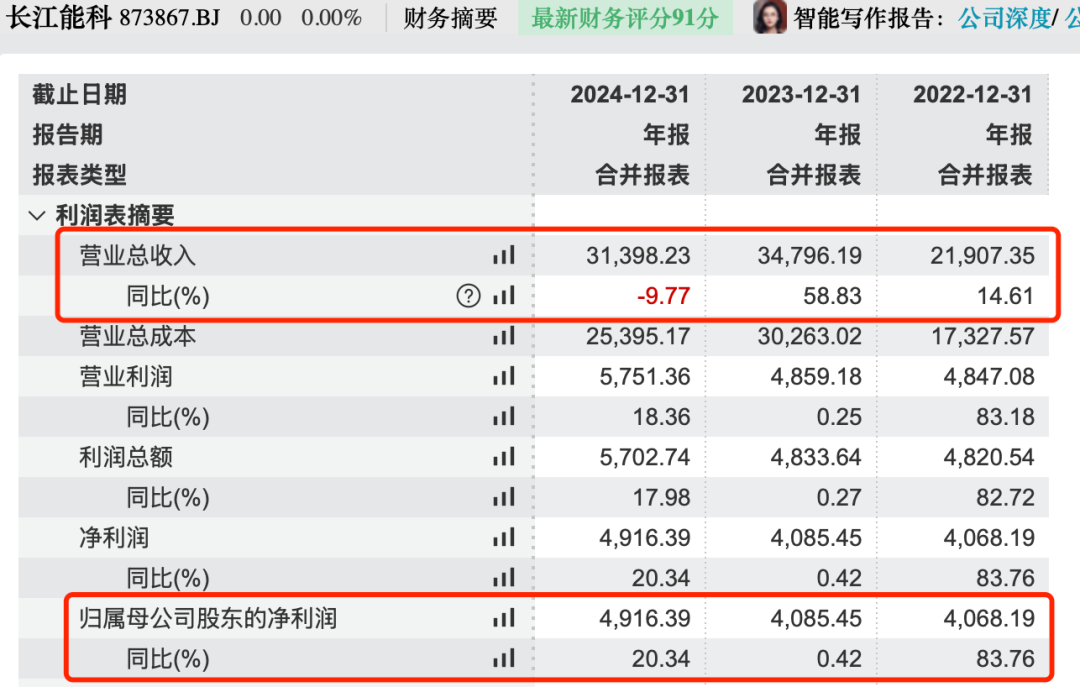图 / Wind（单位：万元）
