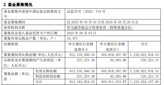 截图自申万菱信行业精选基金合同生效公告