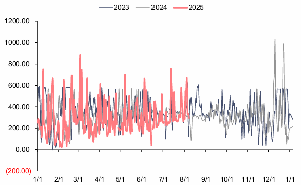 资料来源：电查查，信达证券研发中心  