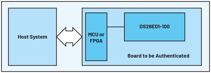 图6 用DS28E01-100的硬件认证示例