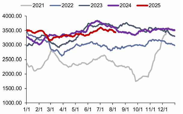 资料来源：CCTD，信达证券研发中心