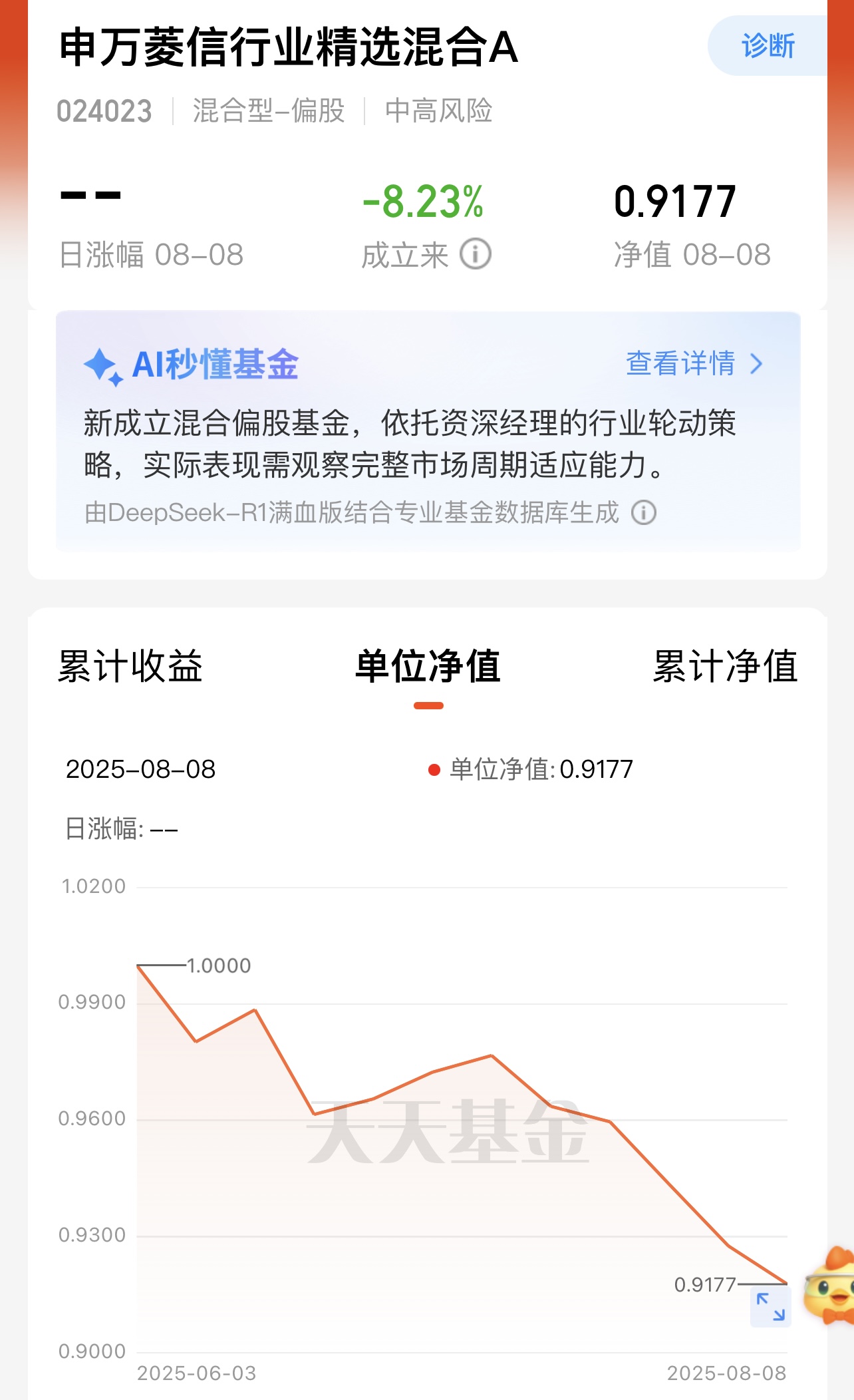 截图自天天基金APP