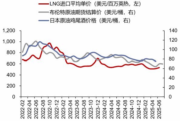 资料来源：iFinD，信达证券研发中心
