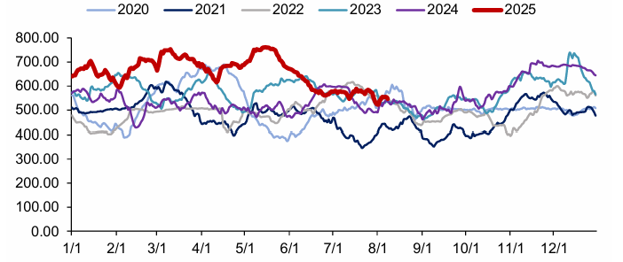 资料来源：iFinD