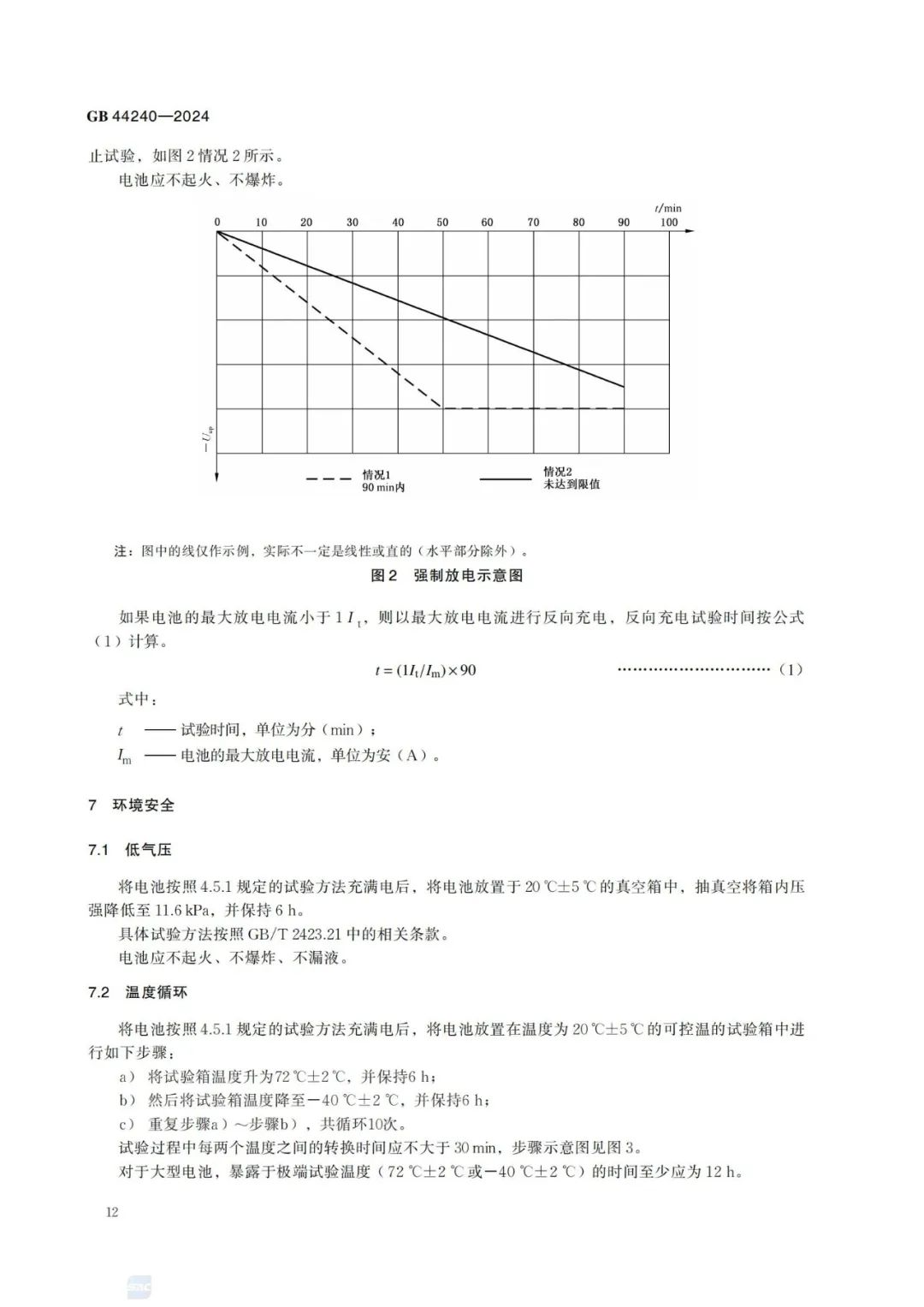 来源:全国标准信息公共服务平台
