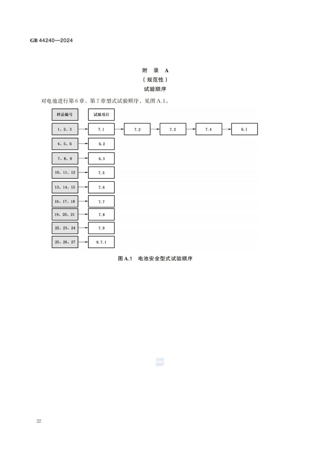 来源:全国标准信息公共服务平台