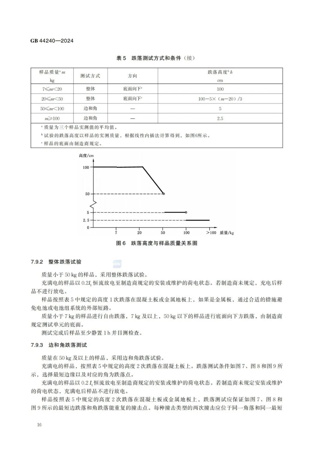来源:全国标准信息公共服务平台