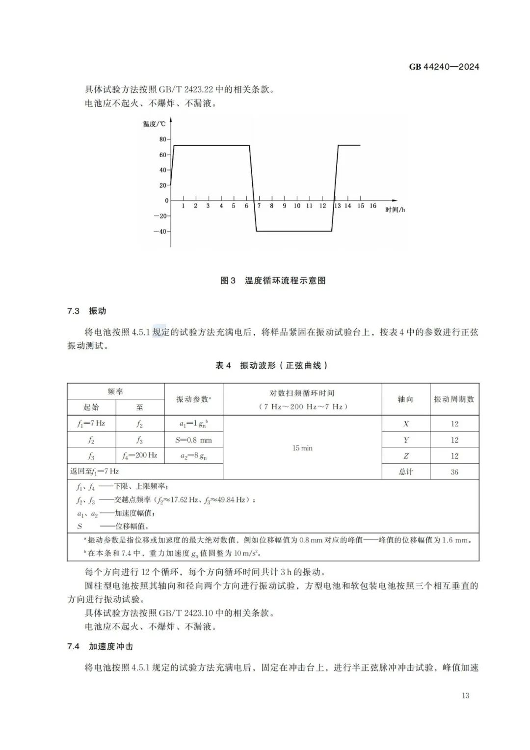 来源:全国标准信息公共服务平台