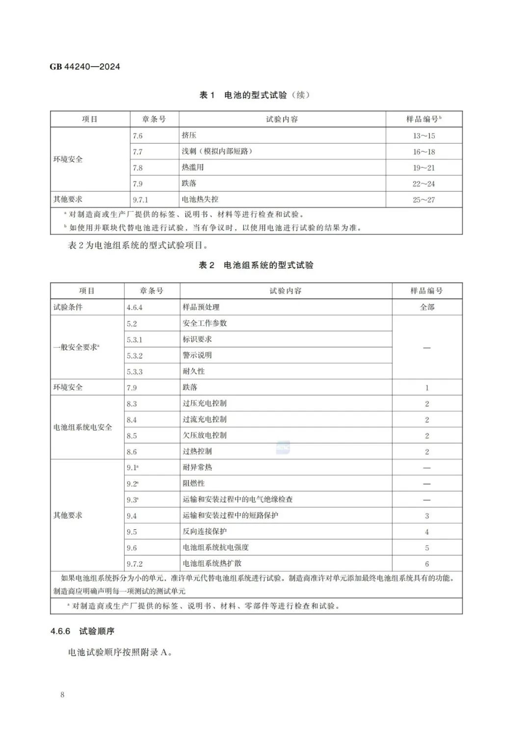 来源:全国标准信息公共服务平台