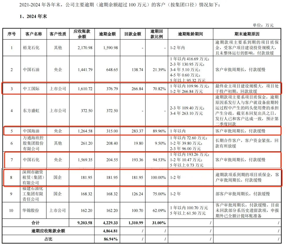 图 / 长江能科问询函回复