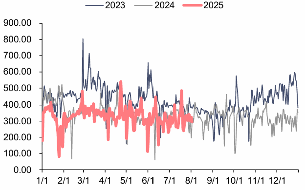 资料来源：电查查，信达证券研发中心