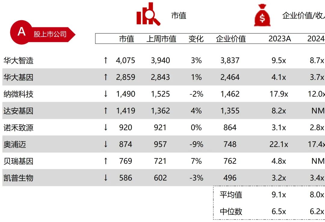 *数据来源：Capital IQ、招股说明书、研报、公司年报