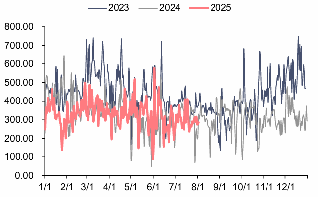 资料来源：电查查，信达证券研发中心