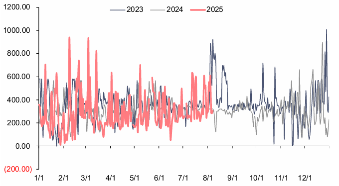 资料来源：电查查，信达证券研发中心