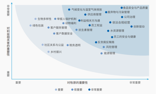 来源：《牧原股份