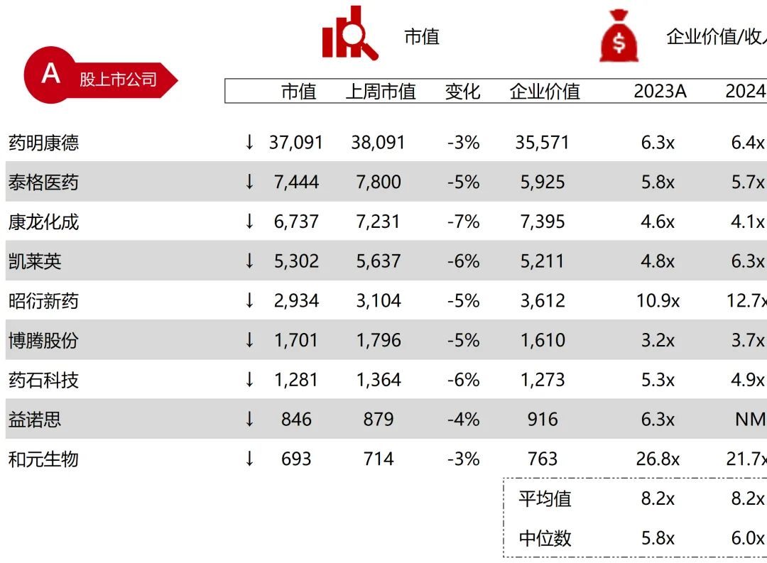 *数据来源：Capital IQ、招股说明书、研报、公司年报