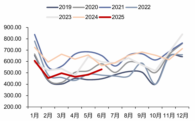 资料来源：iFinD，信达证券研发中心