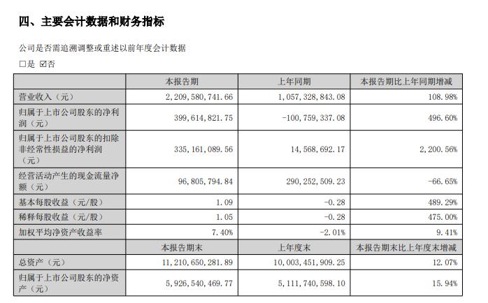 新强联2025年半年度报告截图