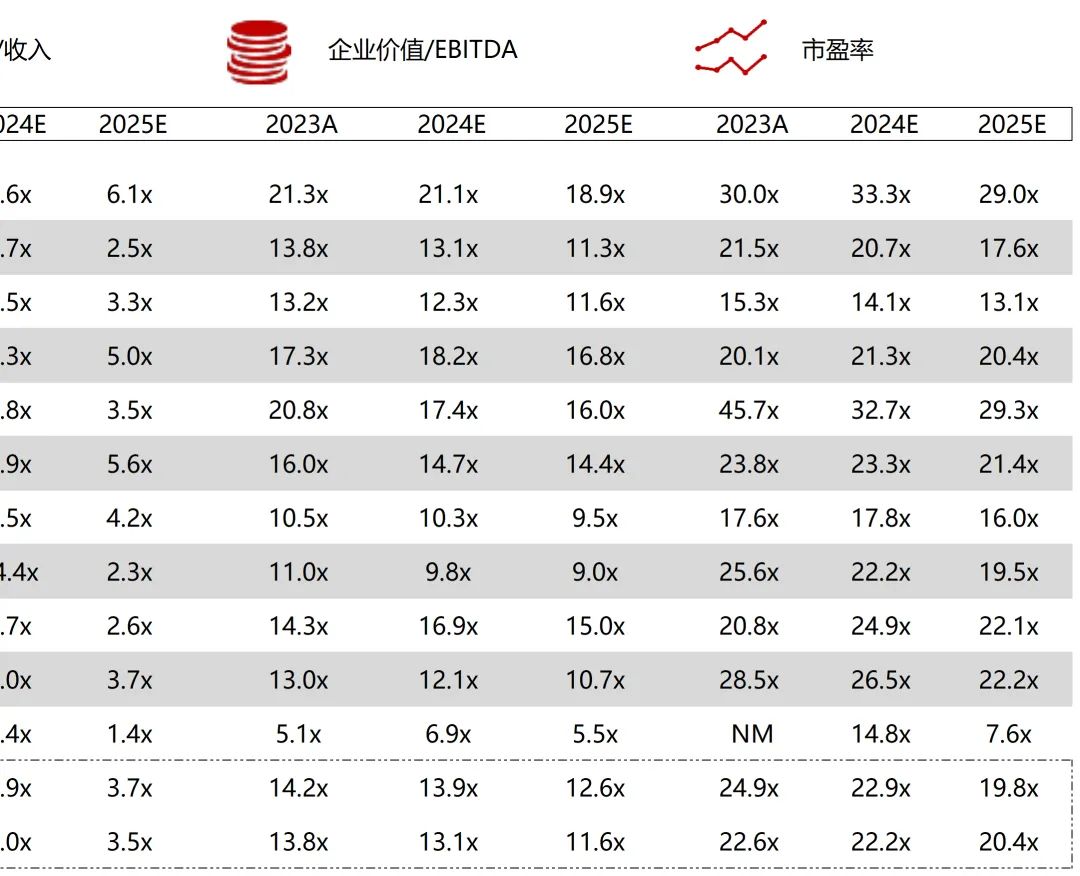 *数据来源：Capital IQ、招股说明书、研报、公司年报