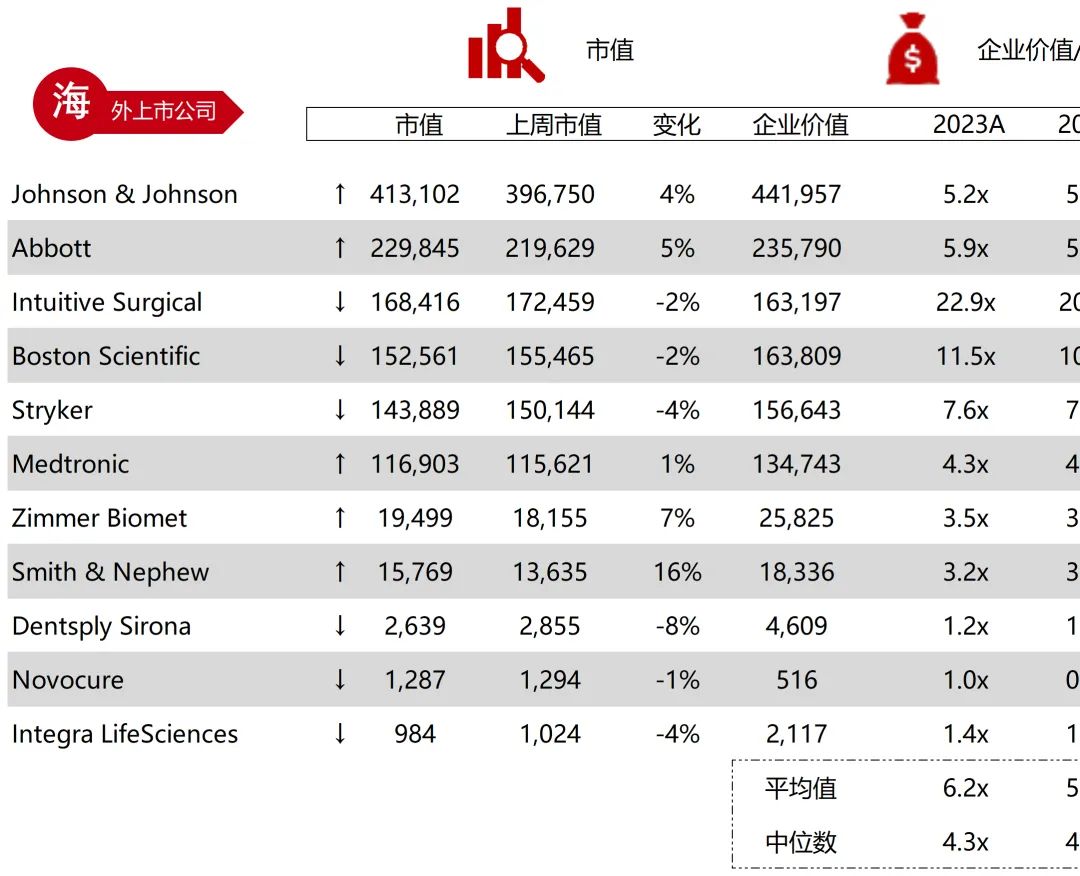 *数据来源：Capital IQ、招股说明书、研报、公司年报