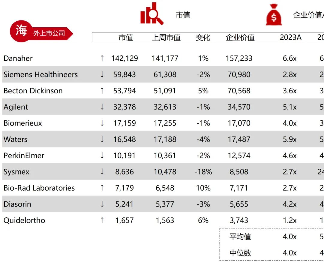*数据来源：Capital IQ、招股说明书、研报、公司年报