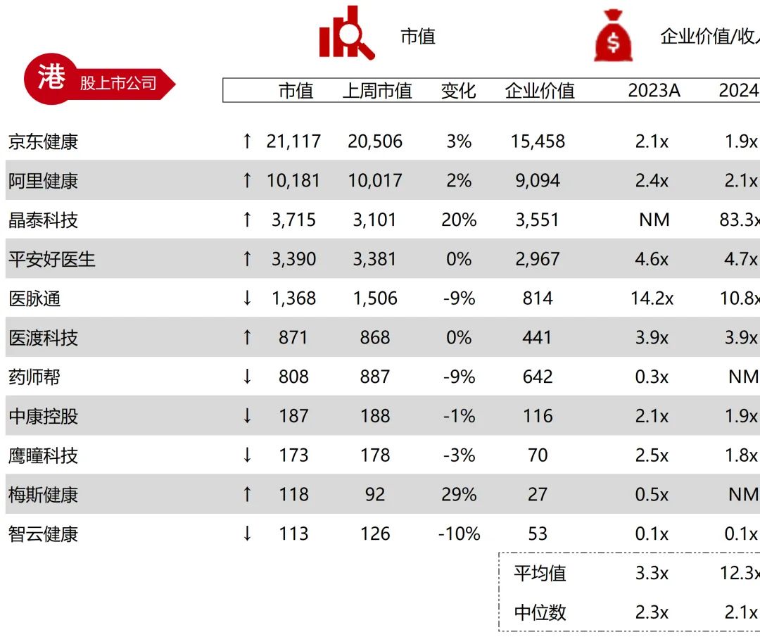 *数据来源：Capital IQ、招股说明书、研报、公司年报