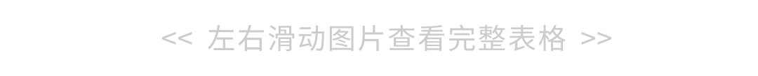 *数据来源：Capital IQ、招股说明书、研报、公司年报