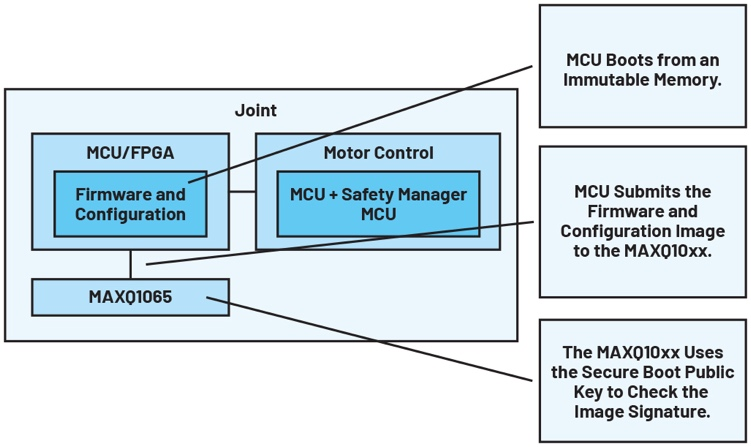 图8 关节安全引导