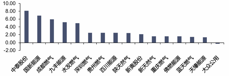 资料来源：iFinD，信达证券研发中心