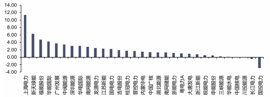 资料来源：iFinD，信达证券研发中心