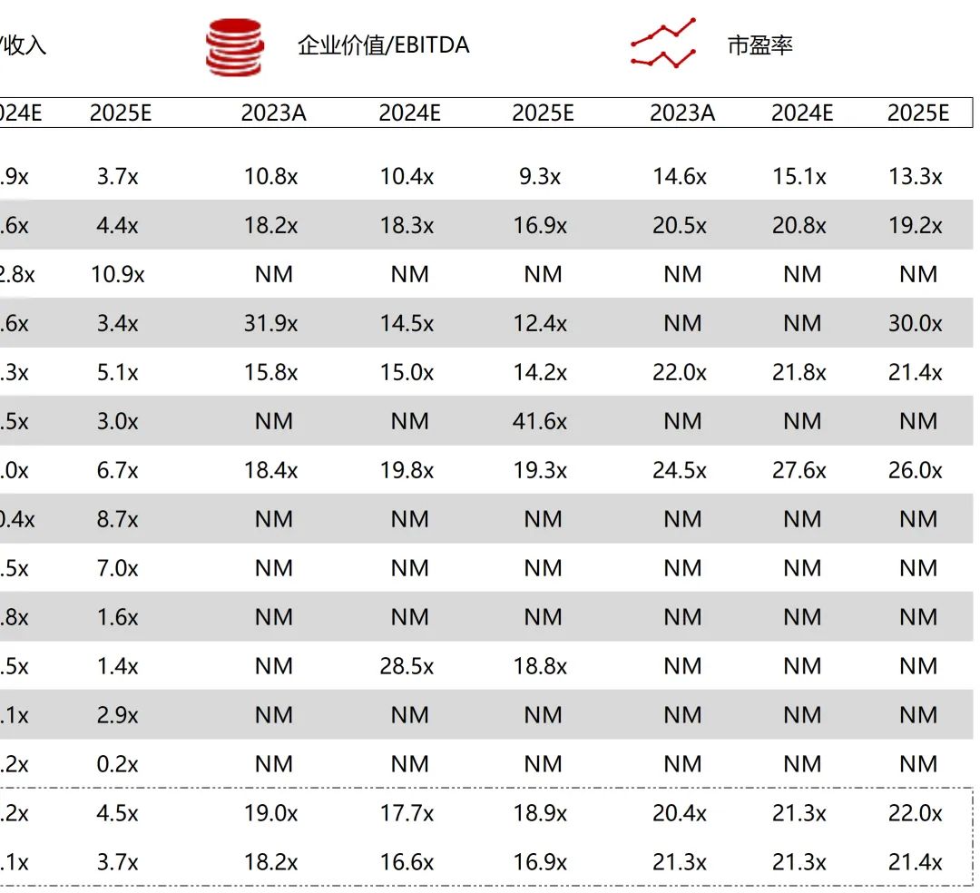 *数据来源：Capital IQ、招股说明书、研报、公司年报