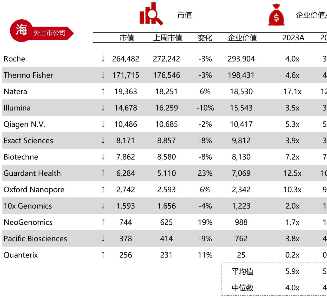 *数据来源：Capital IQ、招股说明书、研报、公司年报