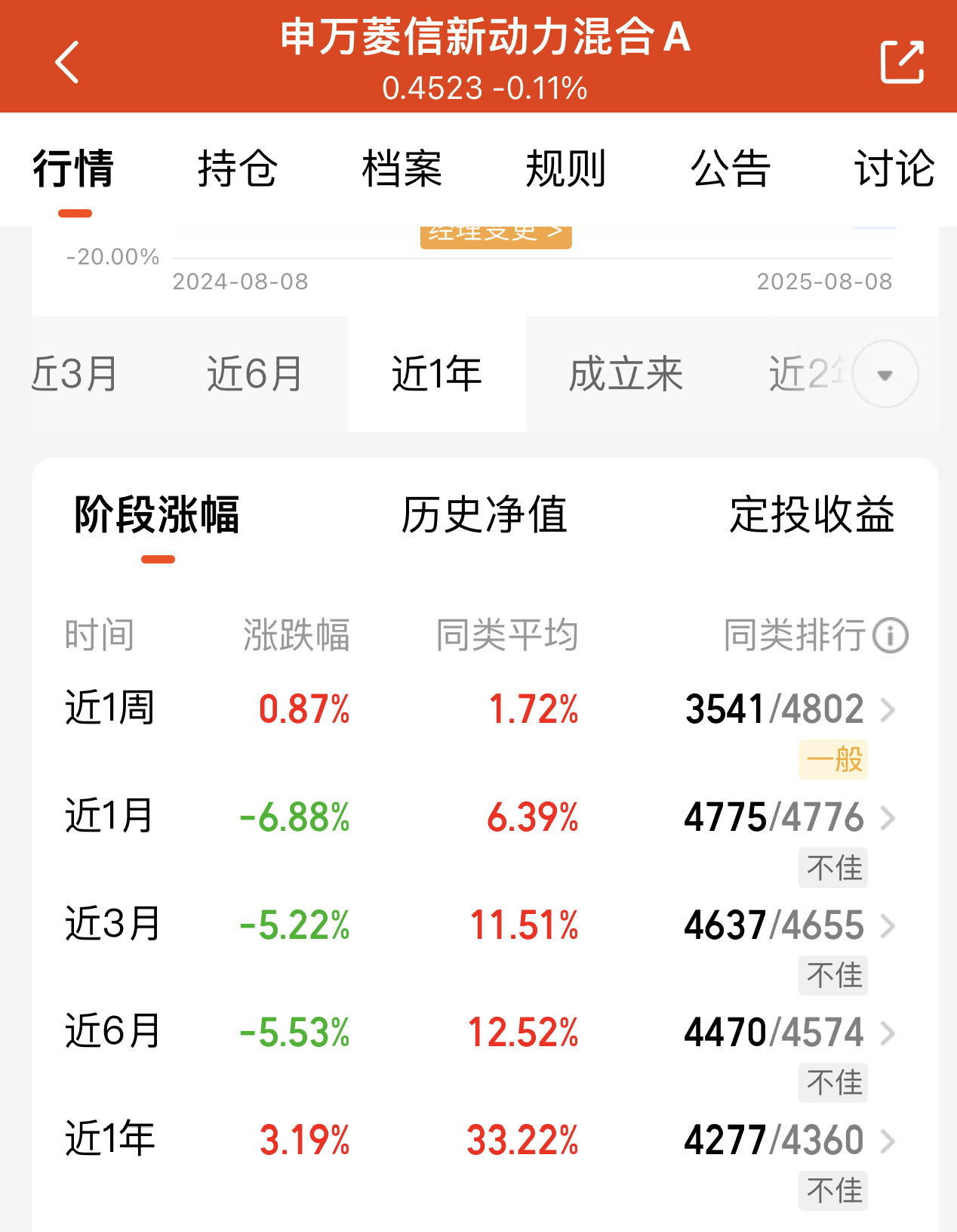 截图自天天基金APP