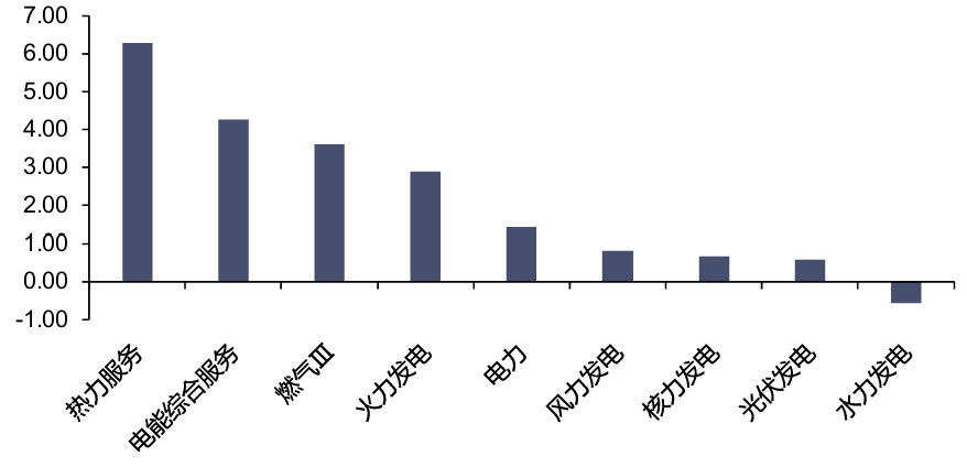 资料来源：iFinD，信达证券研发中心