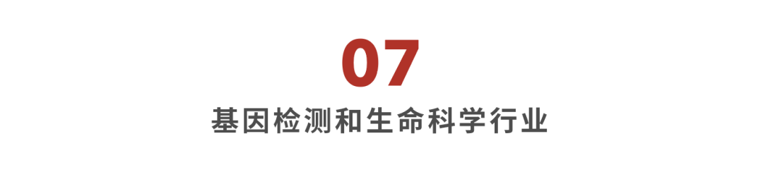 *数据来源：Capital IQ、招股说明书、研报、公司年报