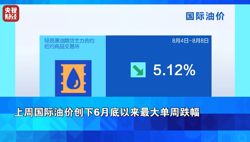 金价,大涨!油价,暴跌!这一周,市场发生了什么→