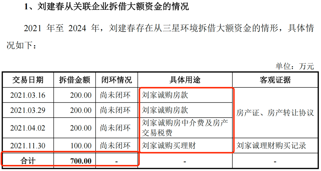 图 / 长江能科问询函回复